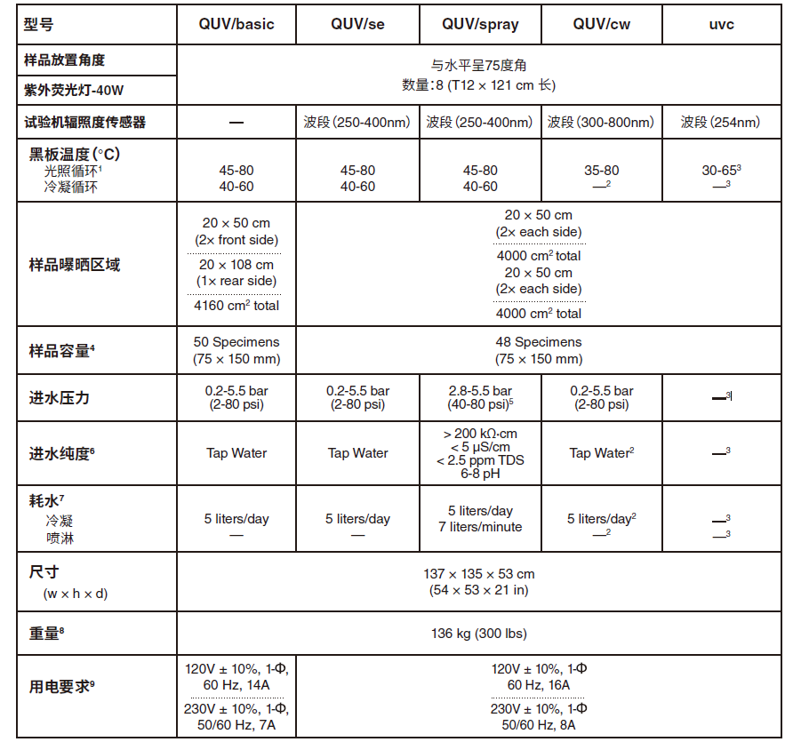 無(wú)標(biāo)題