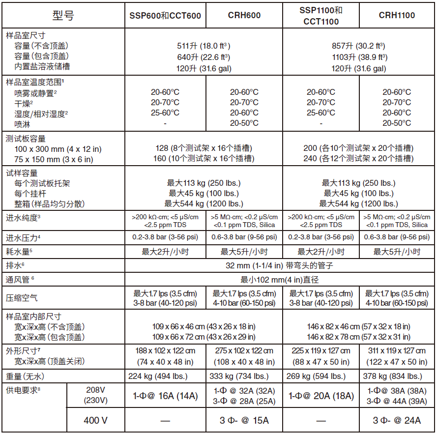 無標題