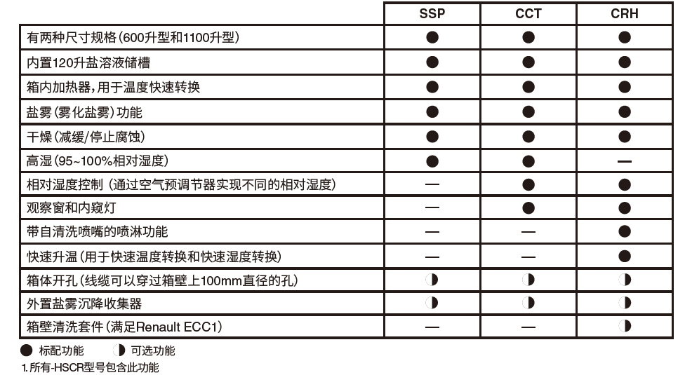 無標題